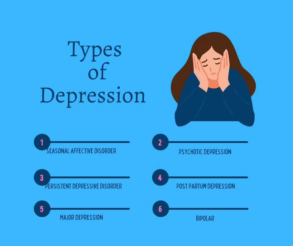 Types of Depression